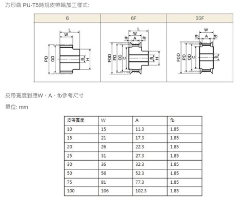 皮帶輪規格怎麼看|成貞股份有限公司